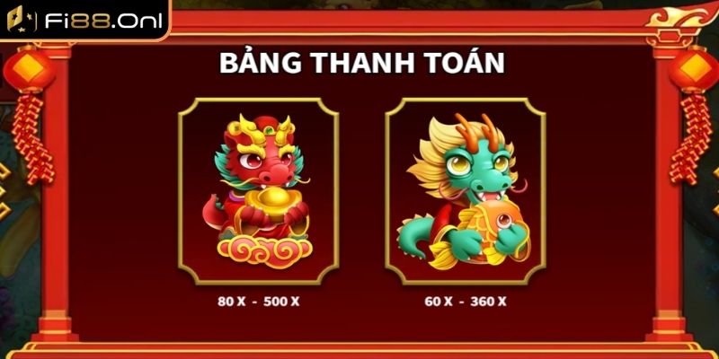 Bắn Cá Rồng Nổ Fi88 - Trải Nghiệm Săn Thưởng Đỉnh Cao 1 Tổng quan game Bắn Cá Rồng Nổ Fi88