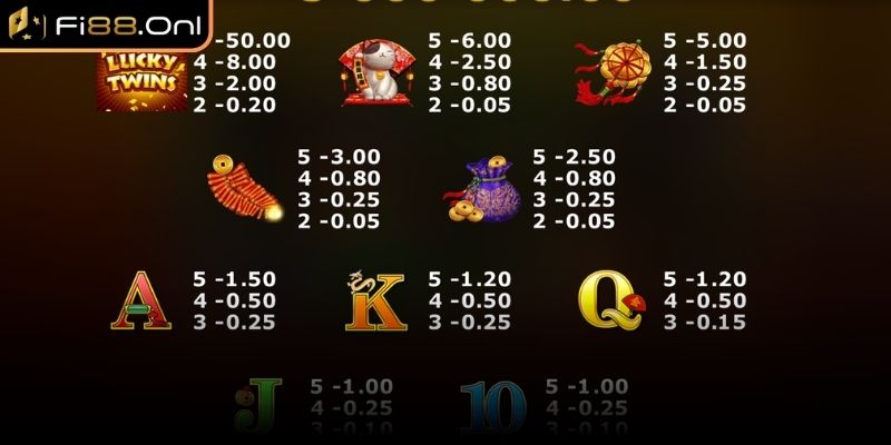 Nổ hũ Lucky Twins – Trò Chơi Quay Hũ Online Hấp Dẫn  May Mắn 2 Các mức cược Nổ hũ Lucky Twins cụ thể