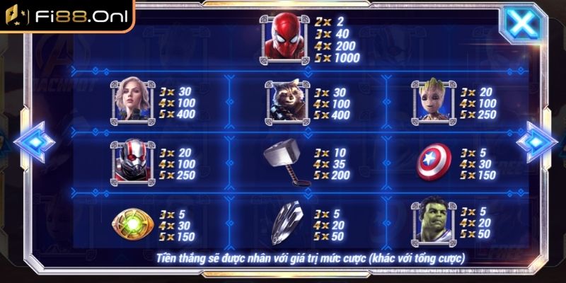 Nổ Hũ Siêu Anh Hùng – Trải Nghiệm Slot Đổi Thưởng Cực Chất 2 Jackpot giá trị cơ hội nổ hũ siêu hấp dẫn