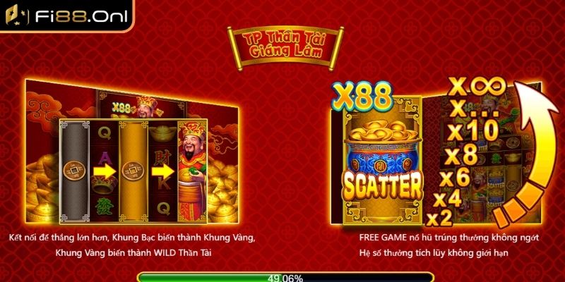 Nổ Hũ Thần Tài Giáng Lâm – Trải Nghiệm Giải Trí May Mắn 1 Thần Tài Giáng Lâm game nổ hũ đầy sức hút